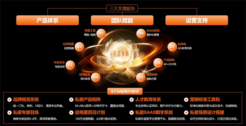 信为美强势冠名蕊畔大会 (5).png