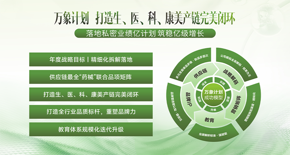 信为美强势冠名蕊畔大会 (7).png